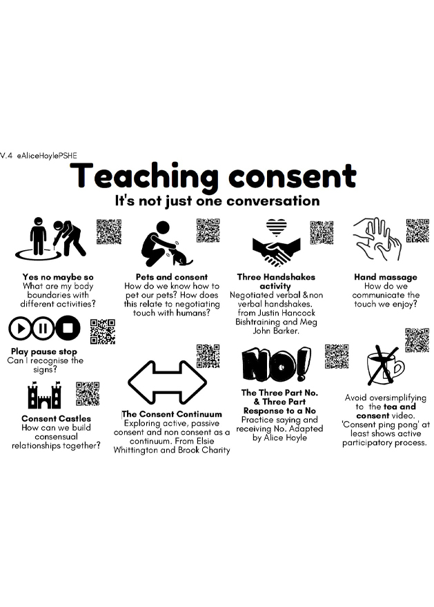 Teaching Consent